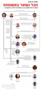 קשרים של חאלד כבוב לגורמים אפלים במשפט