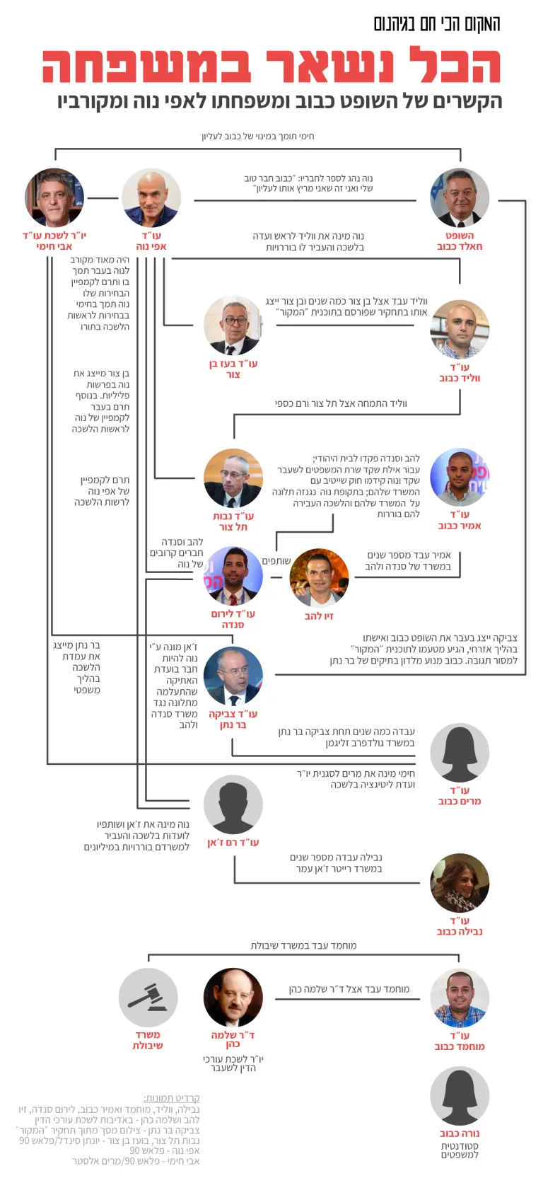 קשרים של חאלד כבוב לגורמים אפלים במשפט