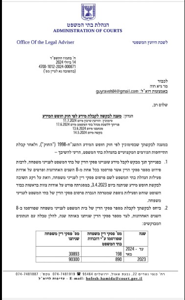 חופש מידע הנהלת בתי משפט שופטי משפחה יפרסמו 40 פסקי דין בשנה