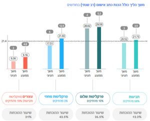 סטטיסטיקה כמה זמן בחודשים נמשך הליך פלילי כולל הכנת כתב אישום