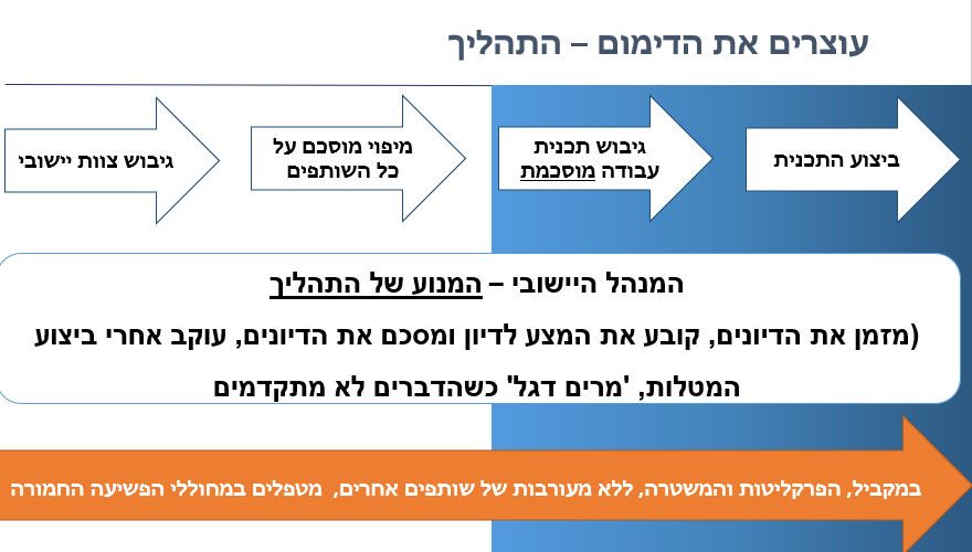 עמית איסמן הבטחות הכזב למגר פשיעה ערבית בעוצרים את הדימום