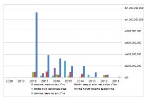 טבלה תיקי מטריקס לחץ להתלבש על תיקים שיש בהם כסף לחילוט