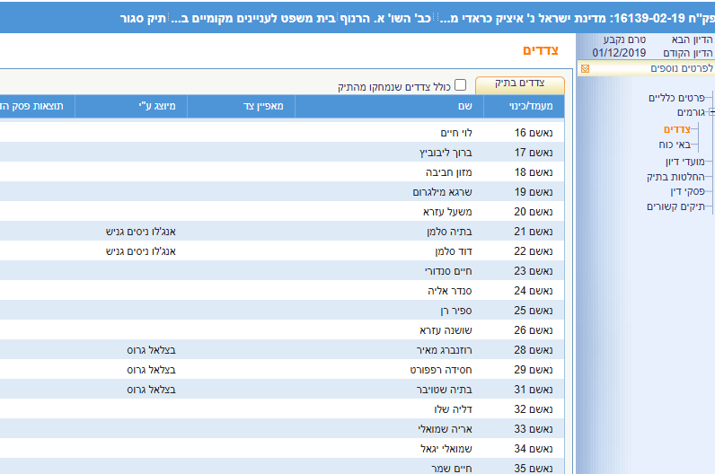 השופטת אילת הר נוף סידרה ליצחק עמית צאפ על כתב אישום שסיכן עוברי אורח