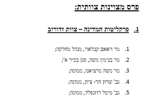 רשימת מקבלי פרס מצויינות בפרקליטות על תפירת תיק זדורוב ב 2021