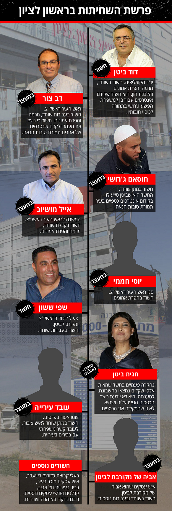 חשודים בפרשת דוד ביטן