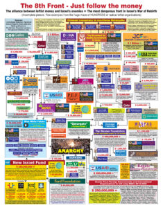 טבלת גורמים שמומנו עי ממשל ביידן להפיל את ביבי במחאות