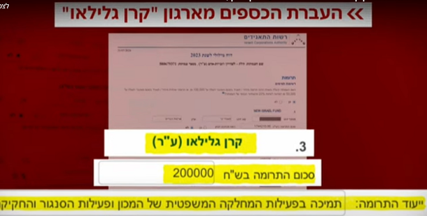 מכון זולת וזהבה גלאון מקבלים מקרן גלילאו 200000 שח כל שנה
