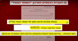 מכון זולת מקבל מהשומר הצעיר חבצלת מוסדות תרבות 408000 שח כל שנה