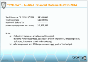סיקיוריטי של אבירם הלוי רווחים ב 2014 2.5 מיליון דולר