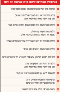 הסדר טיעון האישומים שעמית איסמן מוחק לרונאל פישר