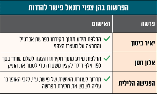הסדר טיעון לרונאל פישר יודה ב 3 פרשות