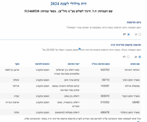 יוזמת ז'נבה גיוס תרומות 2024