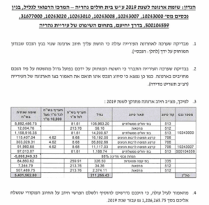 עירית נהריה שומת המריבה לבית חולים גליל נהריה 2019