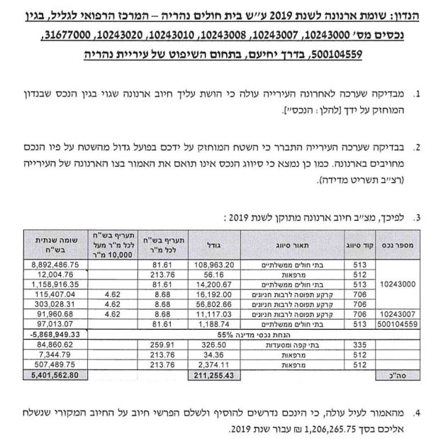 עירית נהריה שומת המריבה לבית חולים גליל נהריה 2019
