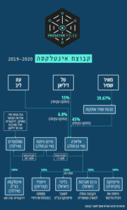 קבוצת אינטלקסה שאהוד אולמרט יועץ לשיווק רוגלות