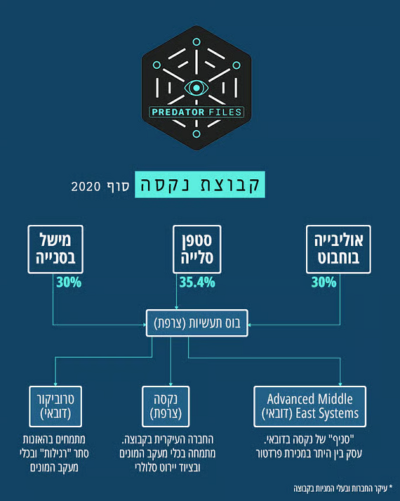 קבוצת נקסה שאהוד אולמרט יועץ לשיווק רוגלות