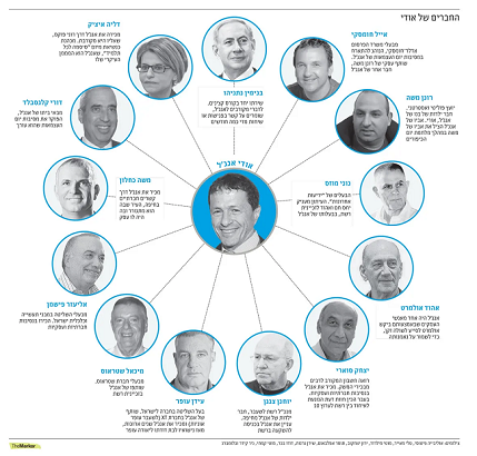 אודי אנג'ל קשרים שחיתות הון ונפוטיזם