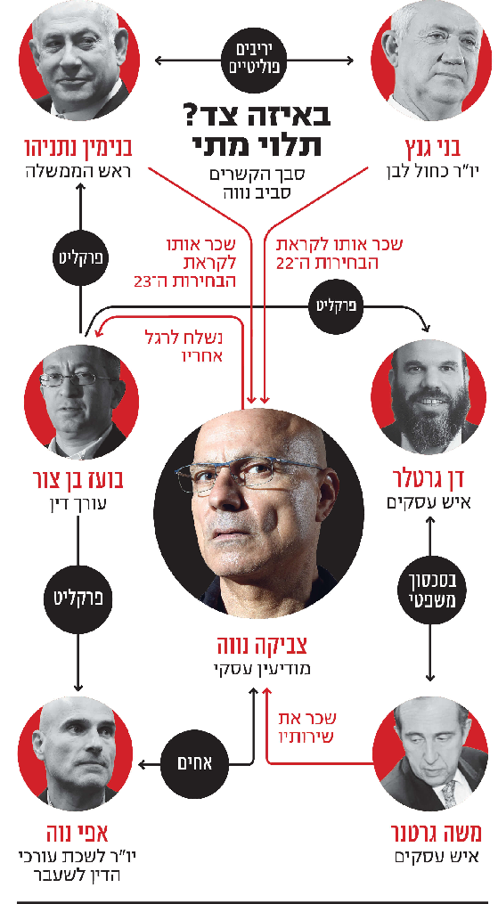 הקשרים של צביקה נווה